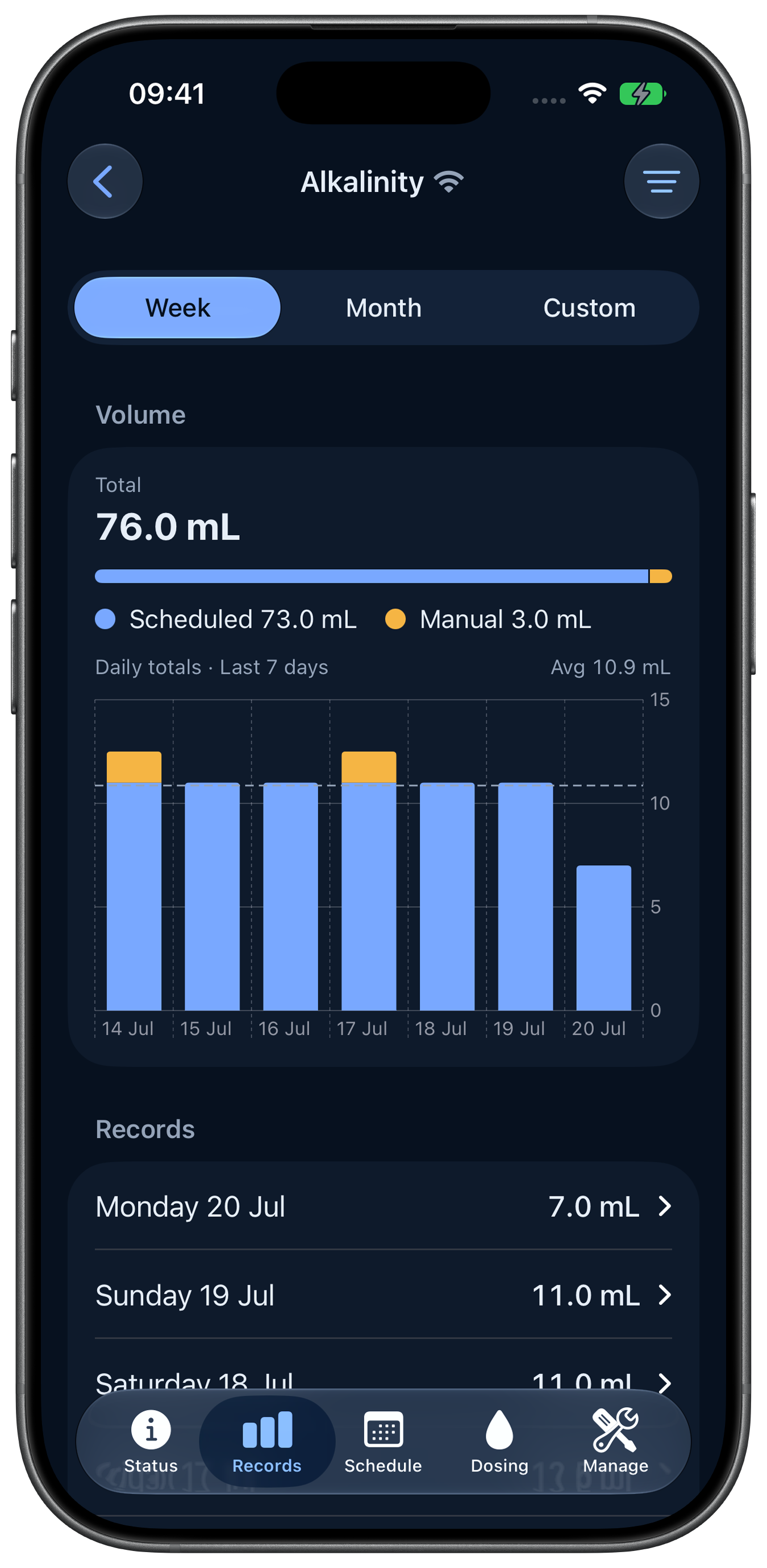 Weekly dosing records in Rheon, dark appearance