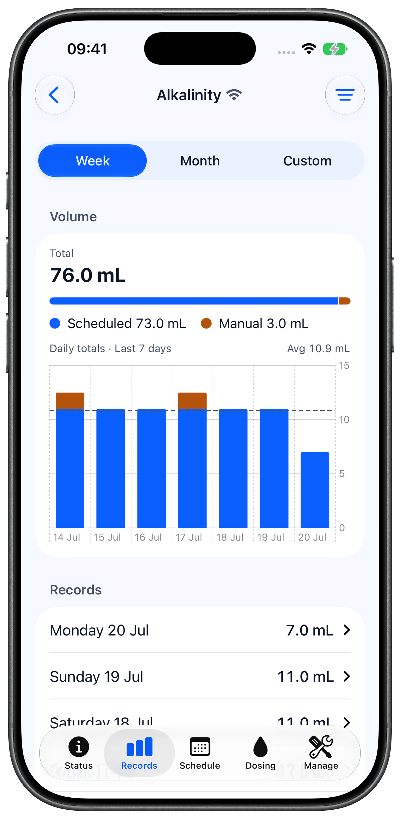 Weekly scheduled and manual dosing records in Rheon
